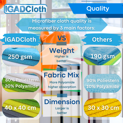 IGADCloth Green Microfiber Sets, Cleaning Cloths 40x40cm 250gsm + 1 Free Glass Cloth
