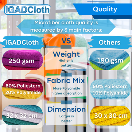 IGADPole Window Cleaning Bucket 12l + Free Microfibre Cleaning Cloths Set, 36 pcs Cleaning Cloths